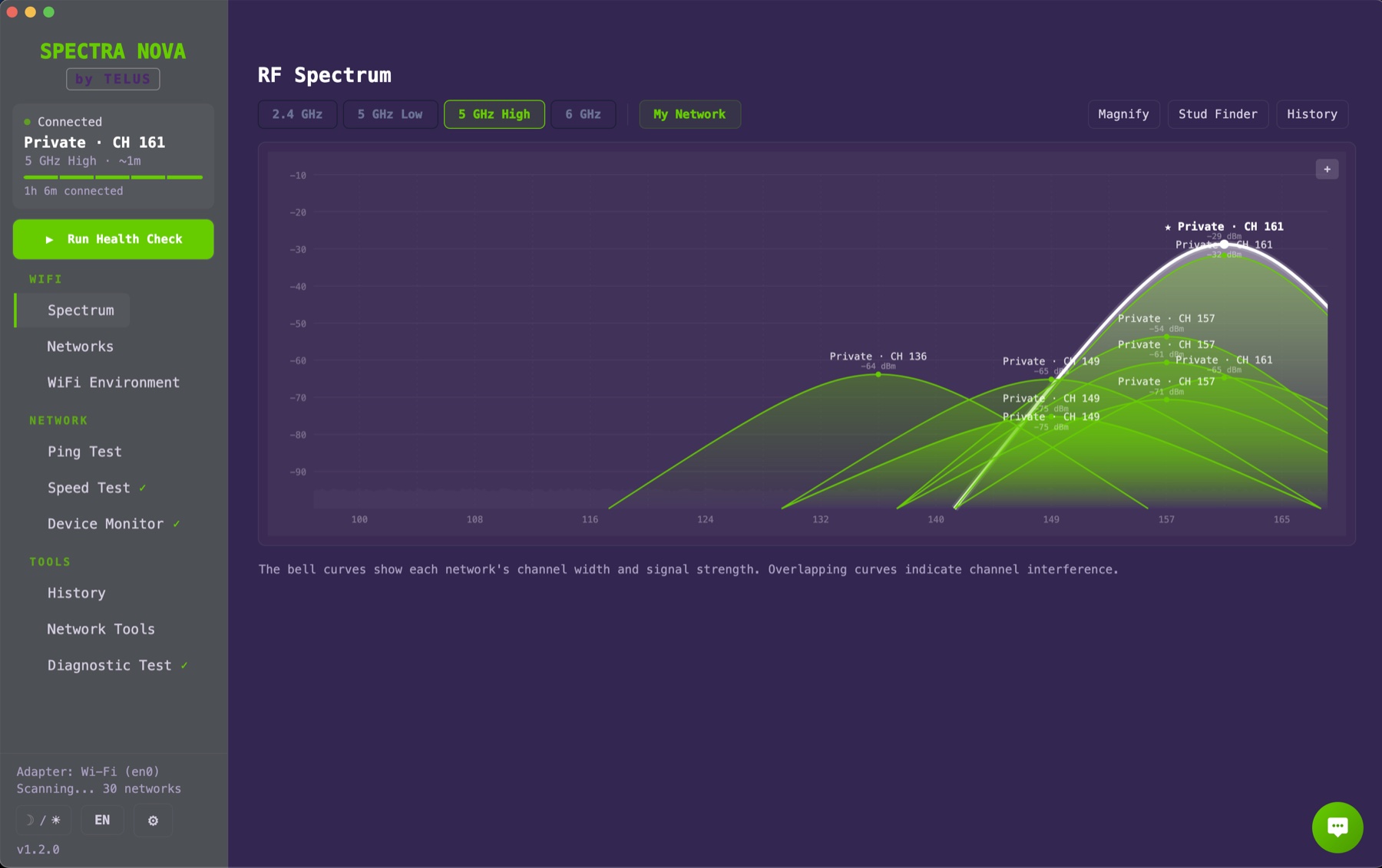 Spectra Nova RF Spectrum in alt theme, green bell curves on TELUS purple